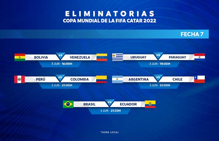 Eliminatorias Mundial 2022 Schedule Selecciones Sudamericanas Retoman El Rumbo Hacia El Mundial De Catar 2022 -  Conmebol