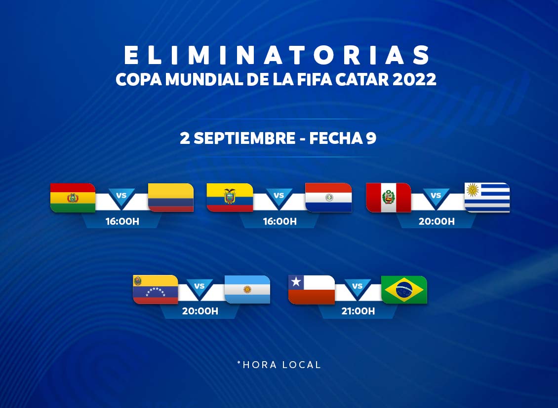Eliminatorias Copa Mundial 2022 Schedule Eliminatorias Sudamericanas: Se Retoma La Cruzada A Catar 2022 - Conmebol