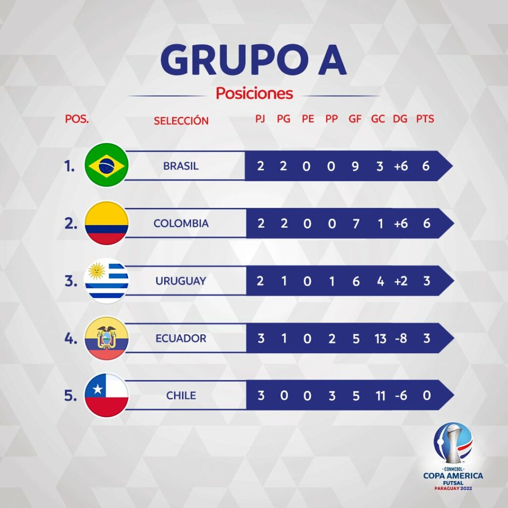 Conmebol divulga tabela da Copa América, copa américa