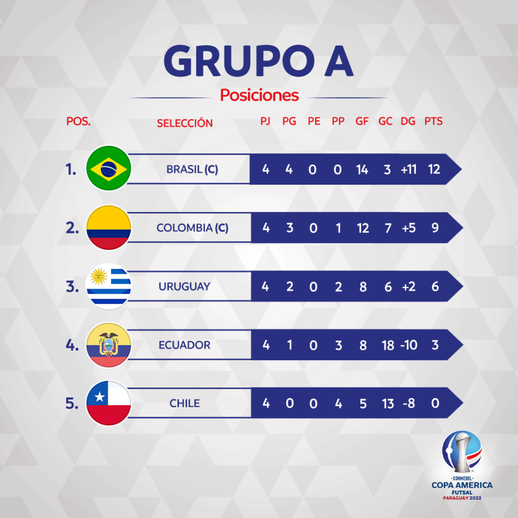 Duelos das semifinais da CONMEBOL Copa América de Futsal